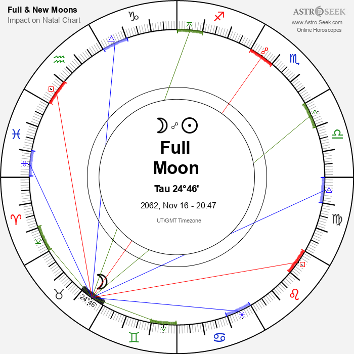 Full Moon in Taurus - 16 November 2062