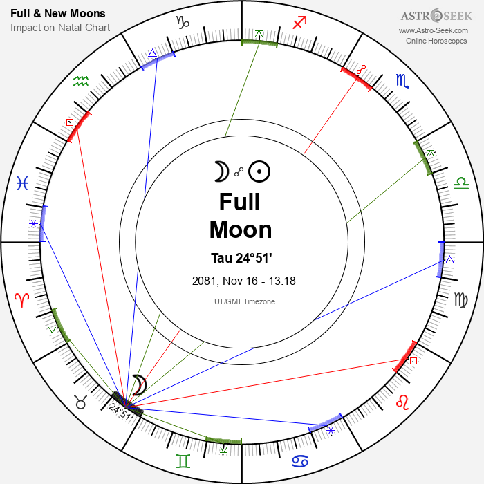 Full Moon in Taurus - 16 November 2081