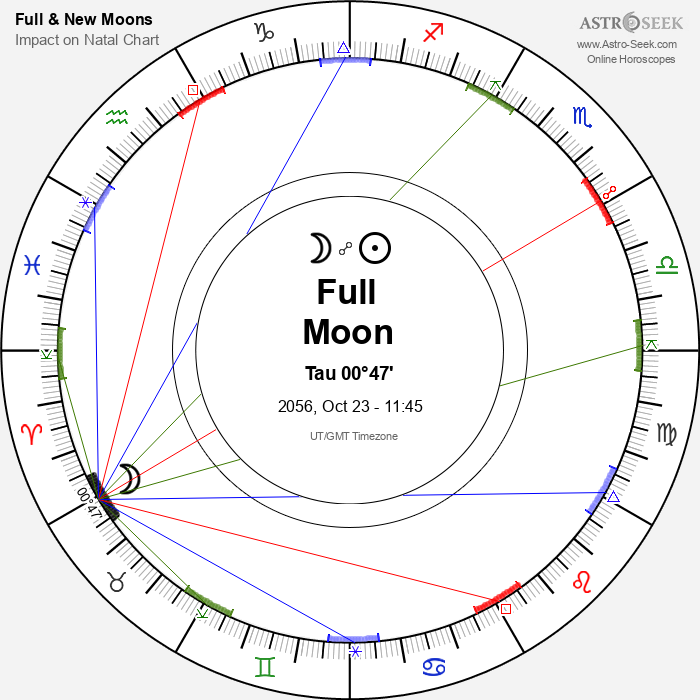 Full Moon in Taurus - 23 October 2056