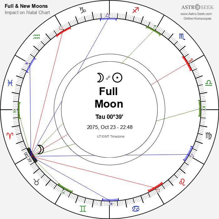 Full Moon in Taurus - 23 October 2075