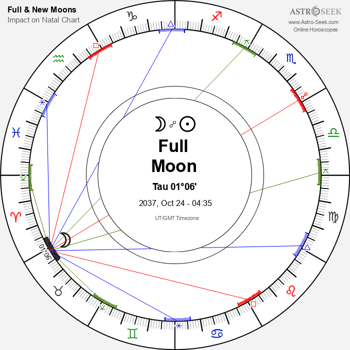 Full Moon in Taurus - 24 October 2037