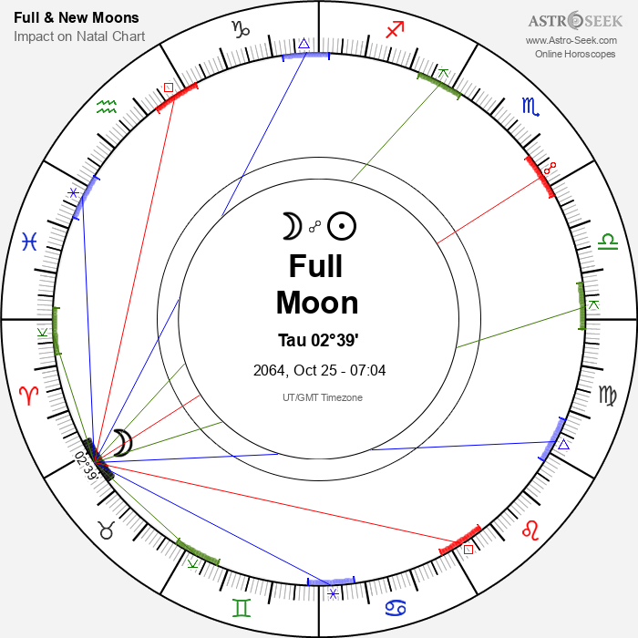Full Moon in Taurus - 25 October 2064
