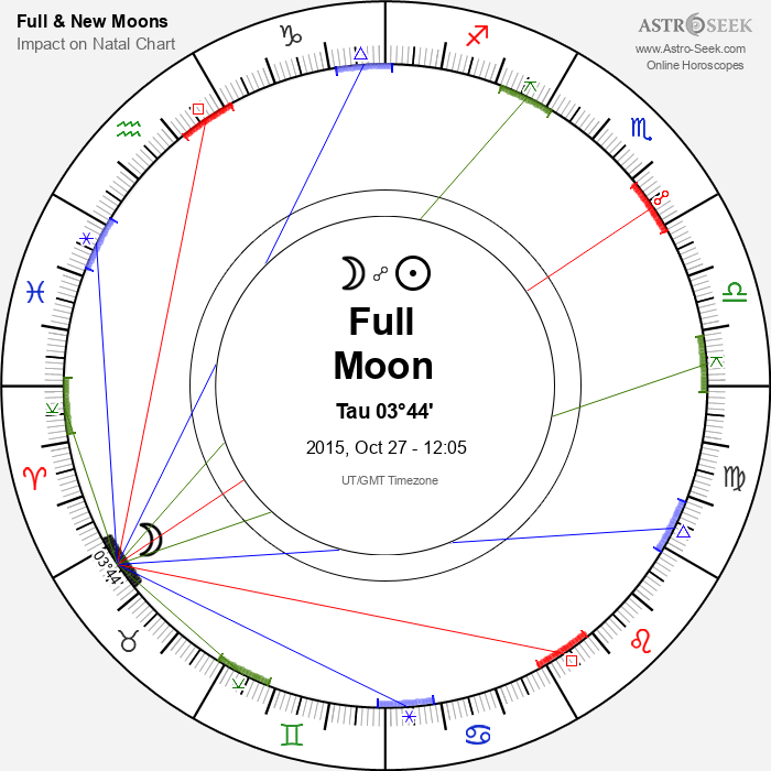 Full Moon in Taurus - 27 October 2015