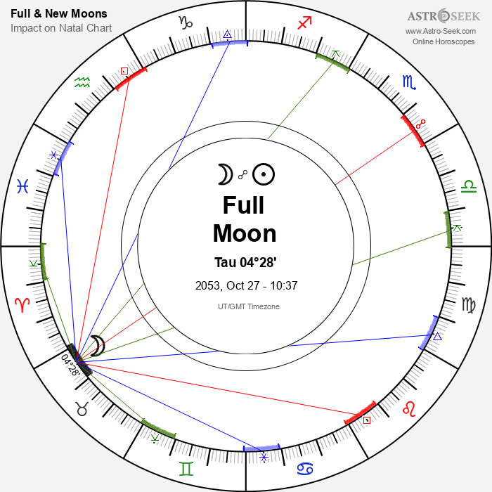 Full Moon in Taurus - 27 October 2053