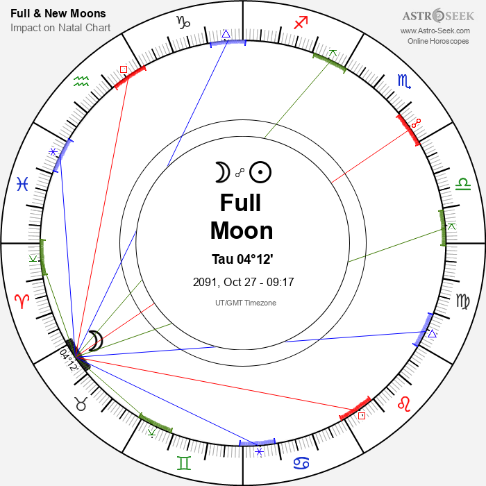 Full Moon in Taurus - 27 October 2091