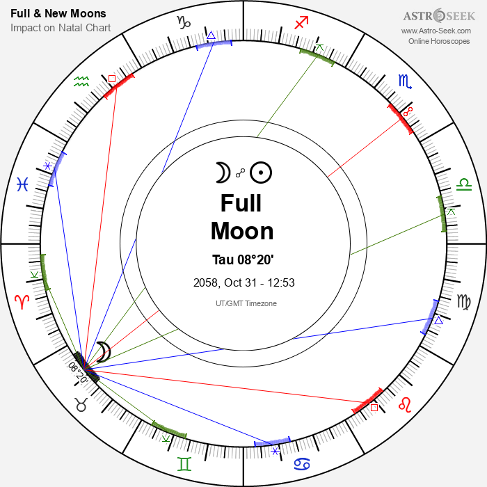 Full Moon in Taurus - 31 October 2058