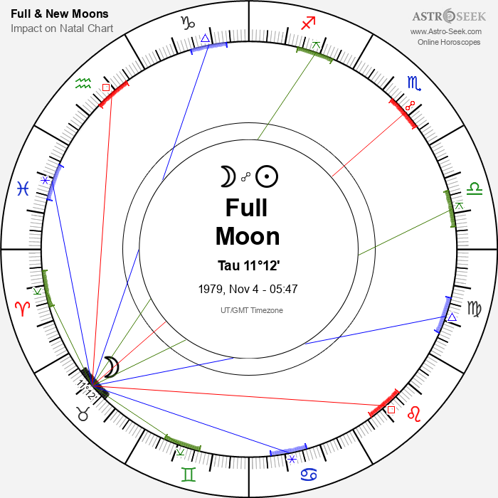 Full Moon in Taurus - 4 November 1979