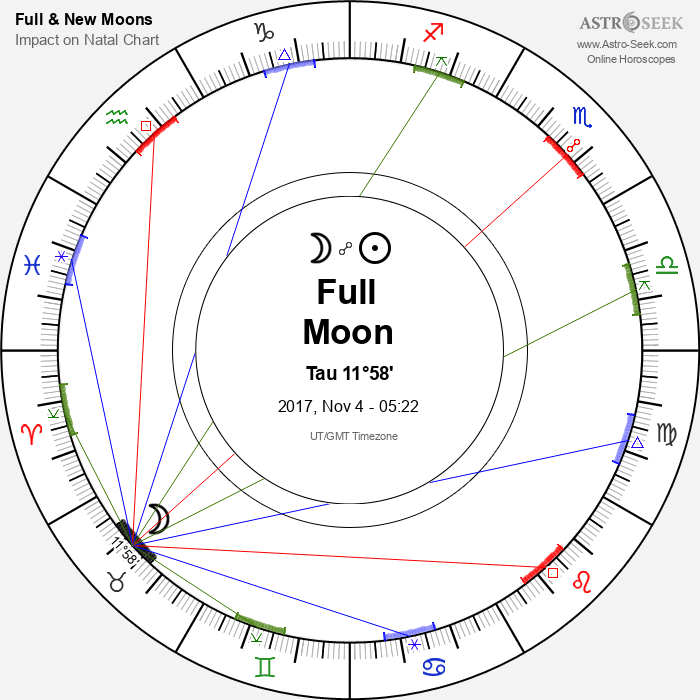 Full Moon in Taurus - 4 November 2017