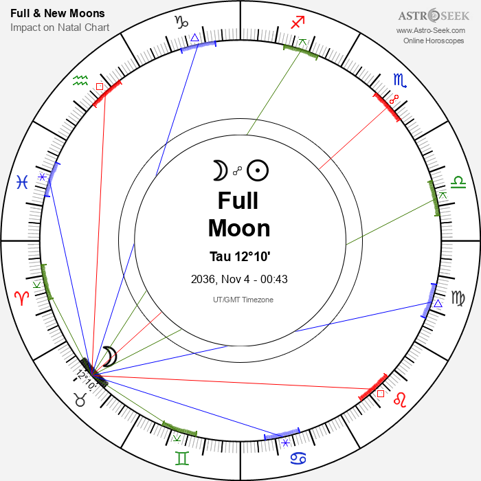 Full Moon in Taurus - 4 November 2036