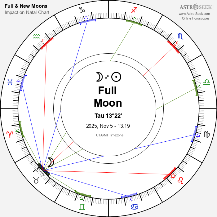 Full Moon in Taurus - 5 November 2025