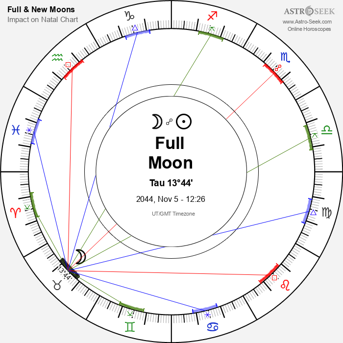 Full Moon in Taurus - 5 November 2044