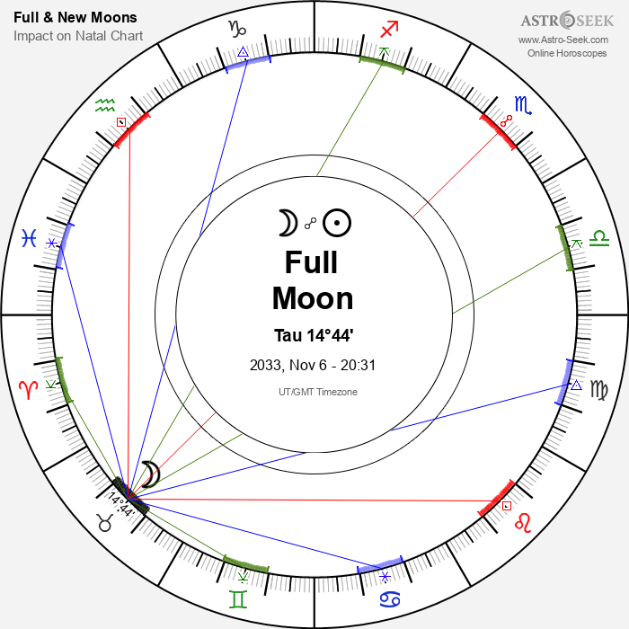 Full Moon in Taurus - 6 November 2033