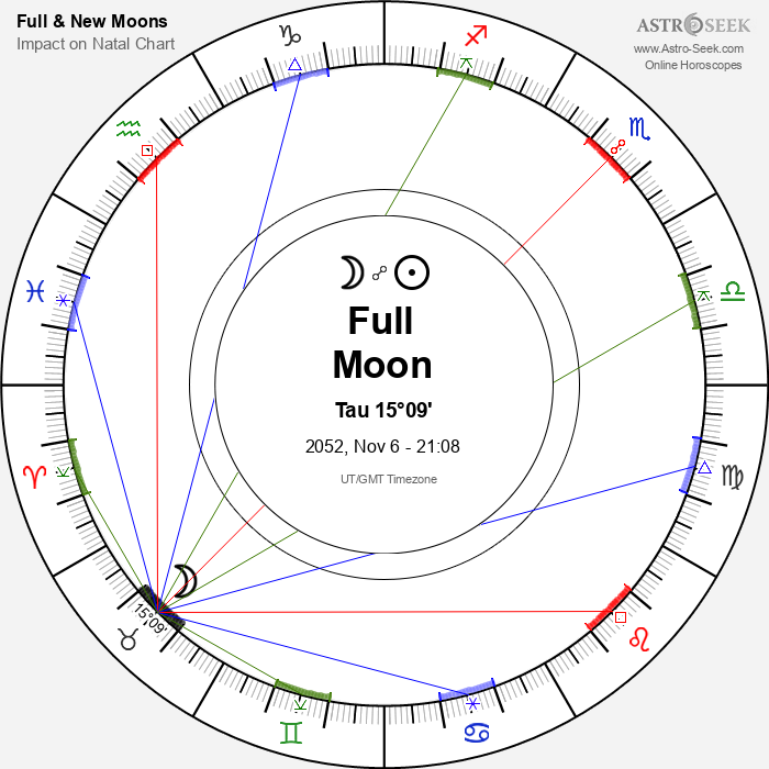 Full Moon in Taurus - 6 November 2052