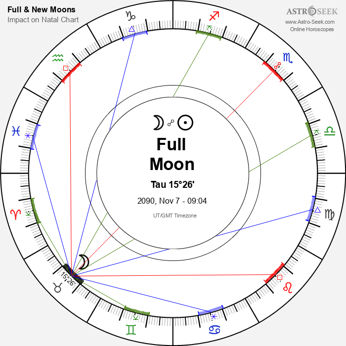 Full Moon in Taurus - 7 November 2090