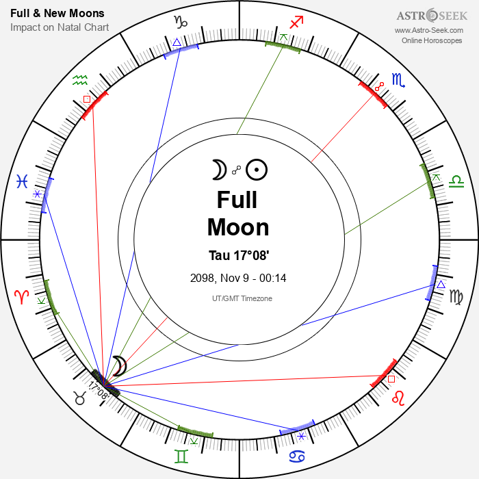 Full Moon in Taurus - 9 November 2098