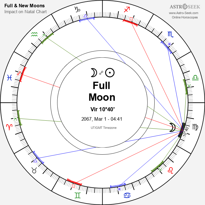 Full Moon in Virgo - 1 March 2067