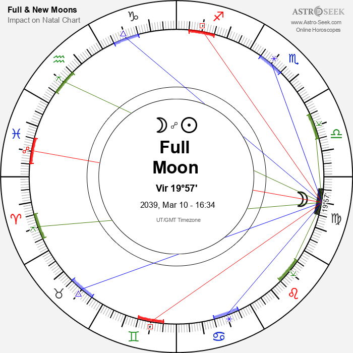 Full Moon in Virgo - 10 March 2039