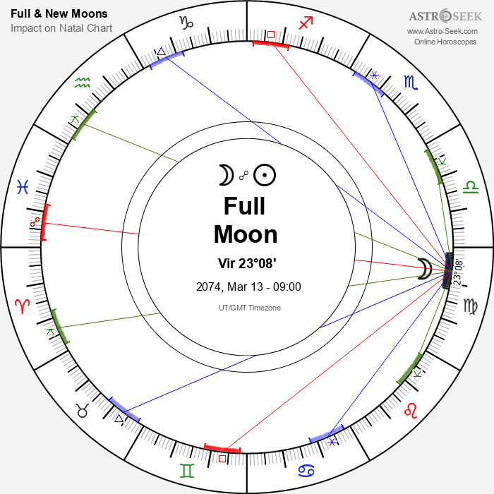 Full Moon in Virgo - 13 March 2074
