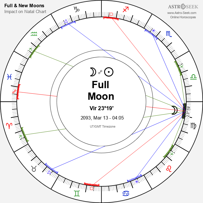 Full Moon in Virgo - 13 March 2093