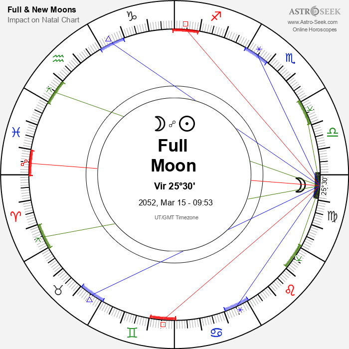 Full Moon in Virgo - 15 March 2052