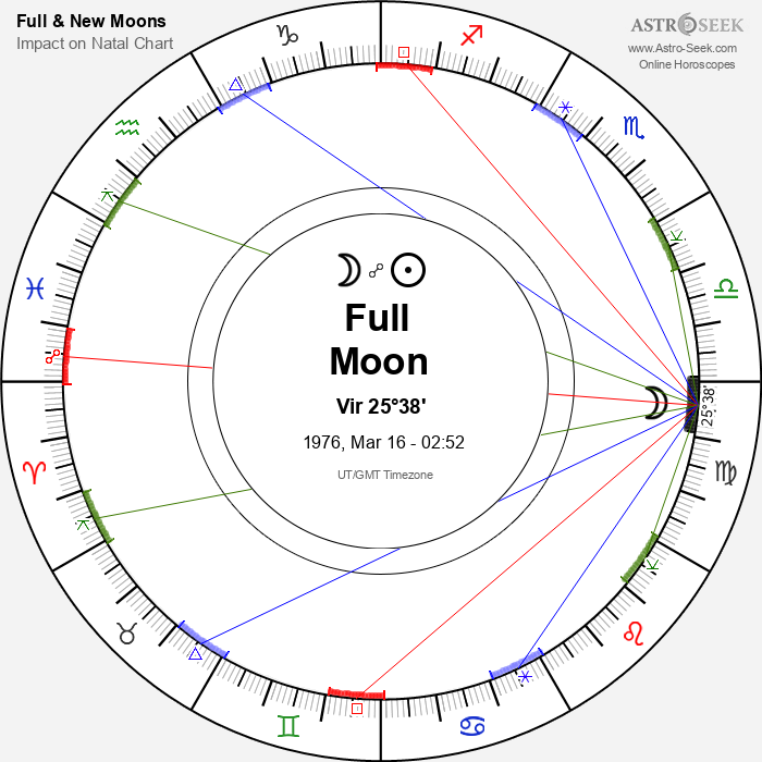 Full Moon in Virgo - 16 March 1976