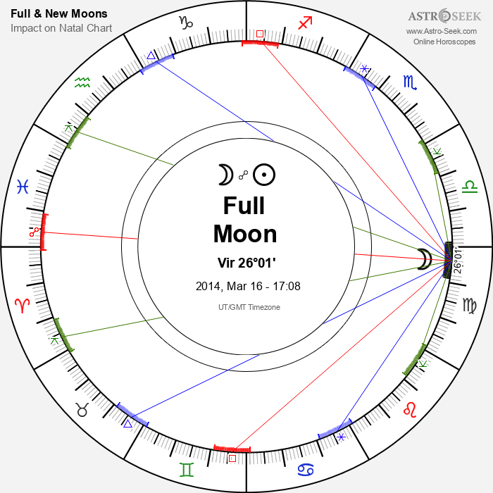 Full Moon in Virgo - 16 March 2014
