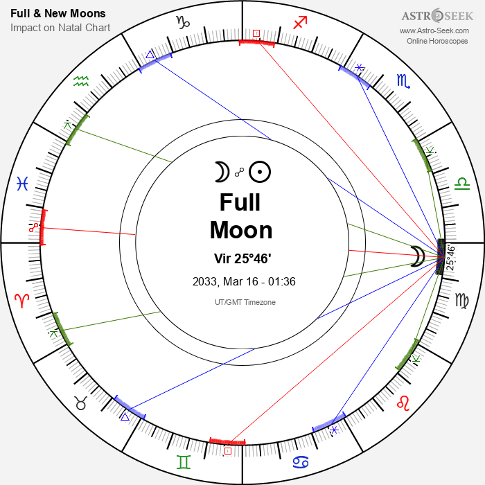 Full Moon in Virgo - 16 March 2033