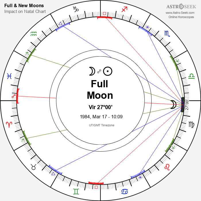 Full Moon in Virgo - 17 March 1984