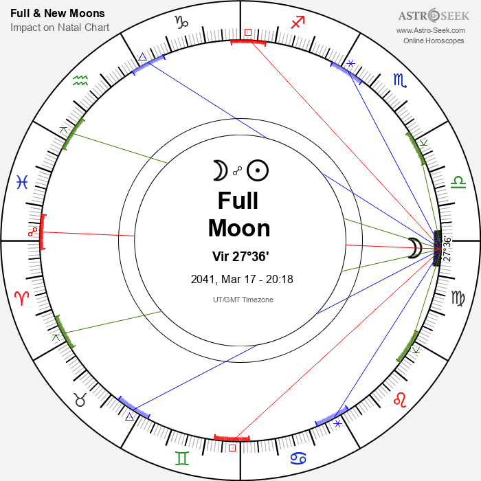 Full Moon in Virgo - 17 March 2041