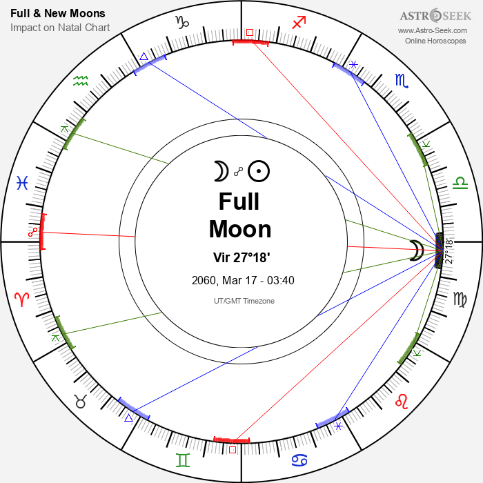 Full Moon in Virgo - 17 March 2060