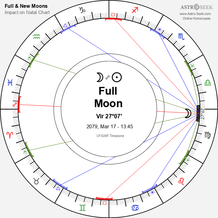 Full Moon in Virgo - 17 March 2079
