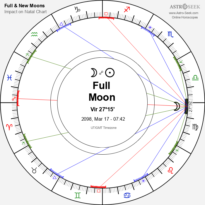 Full Moon in Virgo - 17 March 2098