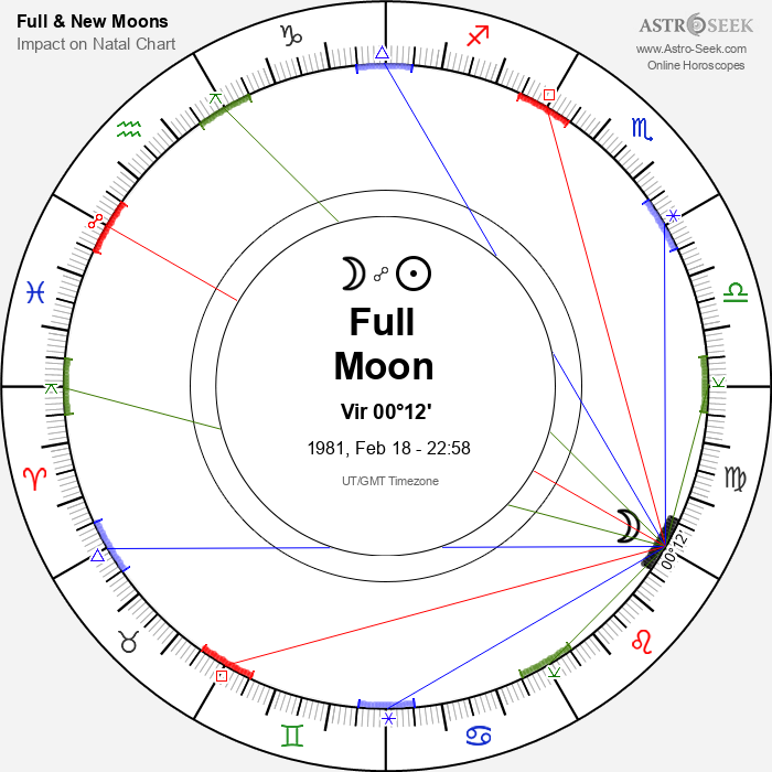 Full Moon in Virgo - 18 February 1981