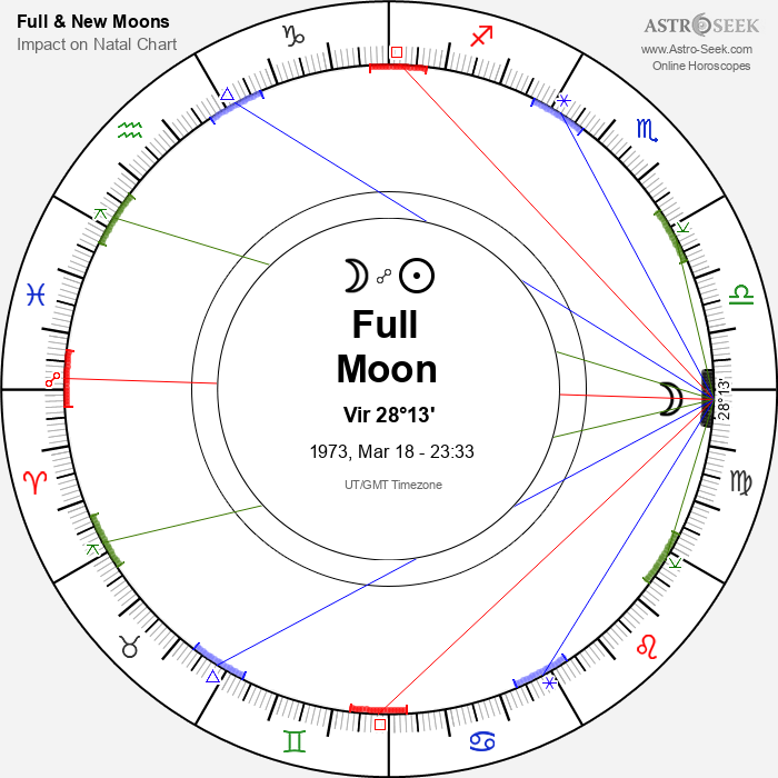 Full Moon in Virgo - 18 March 1973