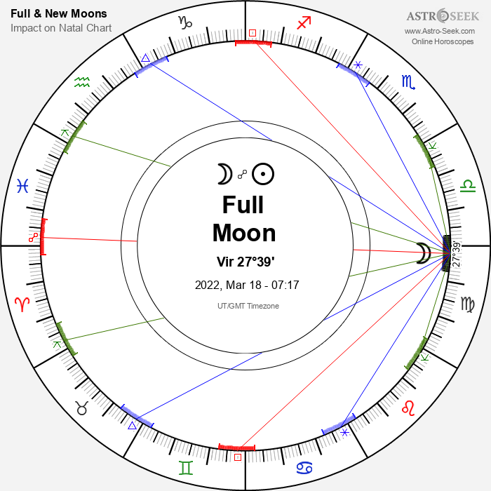 Full Moon in Virgo - 18 March 2022