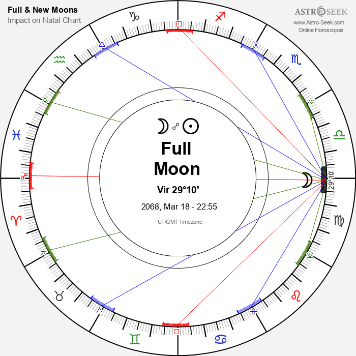 Full Moon in Virgo - 18 March 2068
