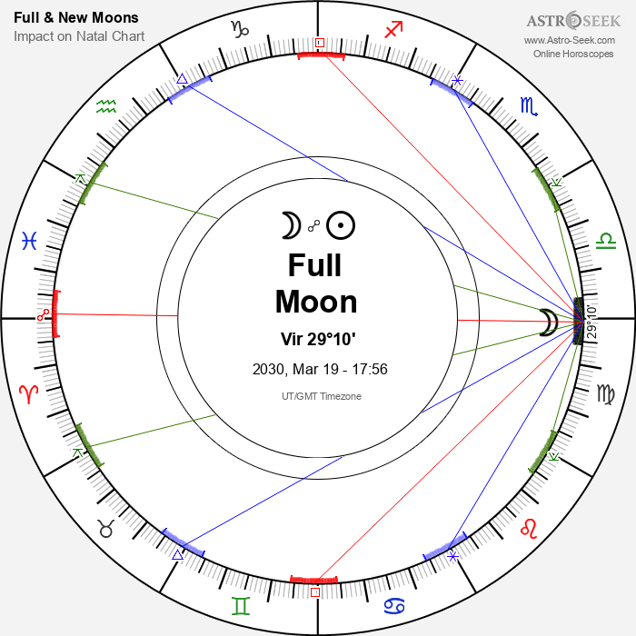 Full Moon in Virgo - 19 March 2030