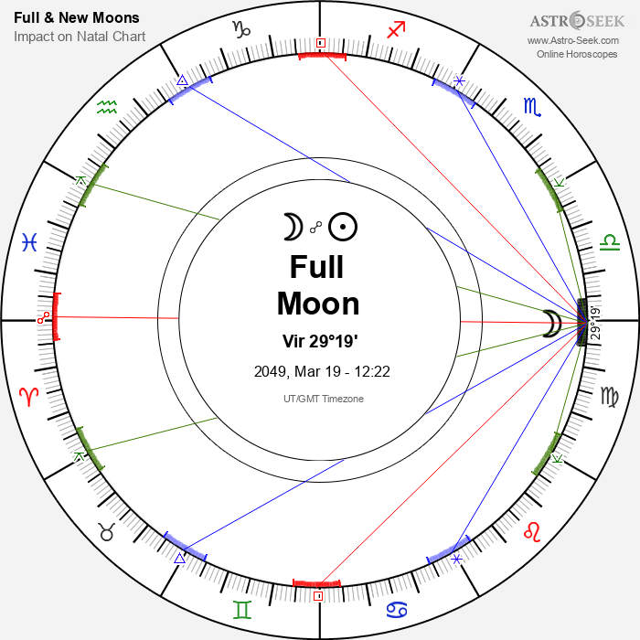 Full Moon in Virgo - 19 March 2049
