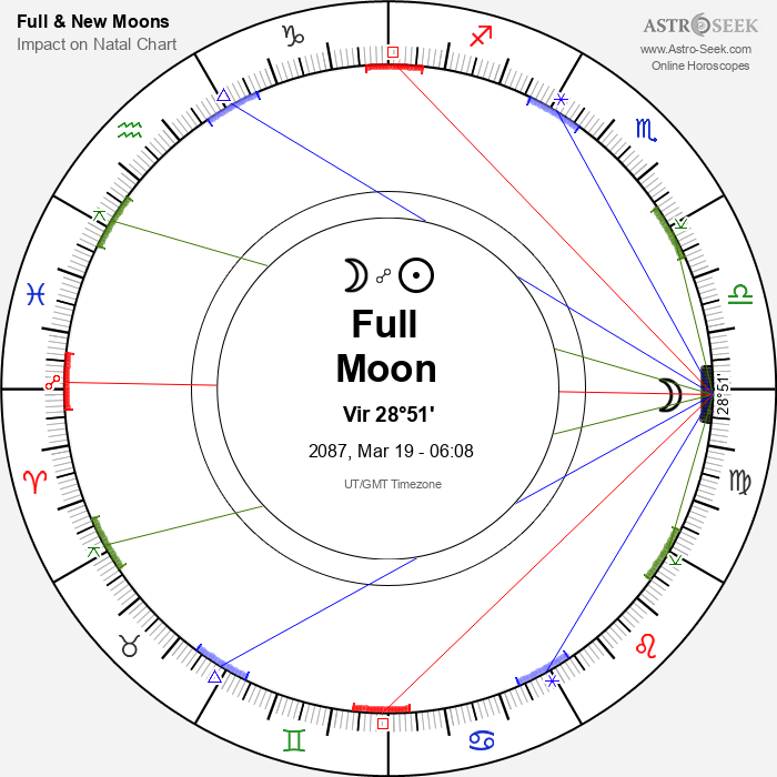 Full Moon in Virgo - 19 March 2087