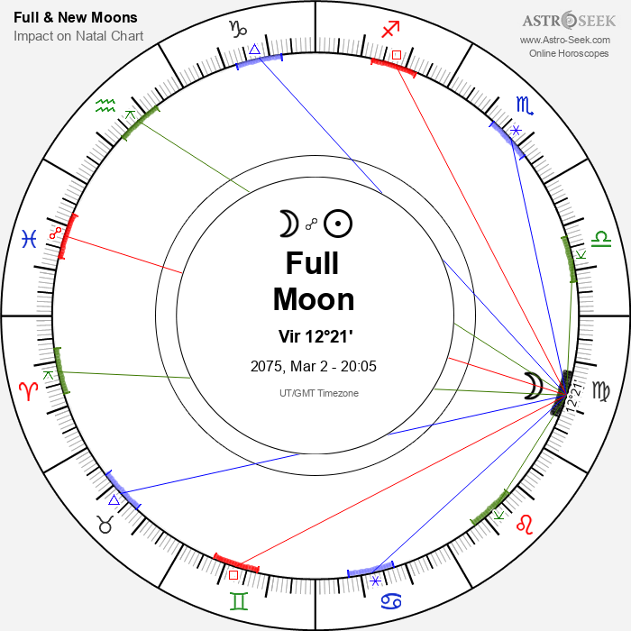 Full Moon in Virgo - 2 March 2075