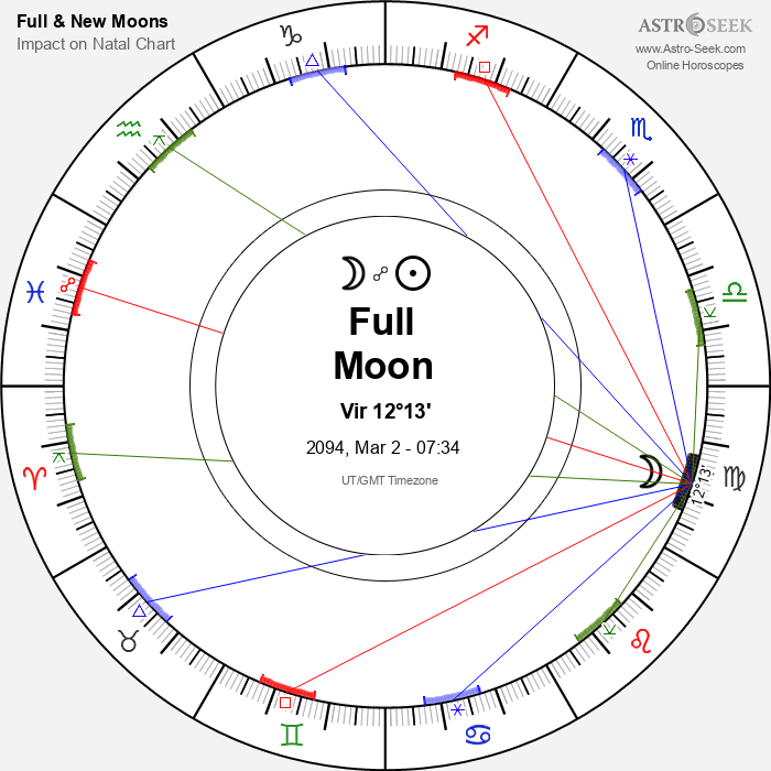 Full Moon in Virgo - 2 March 2094