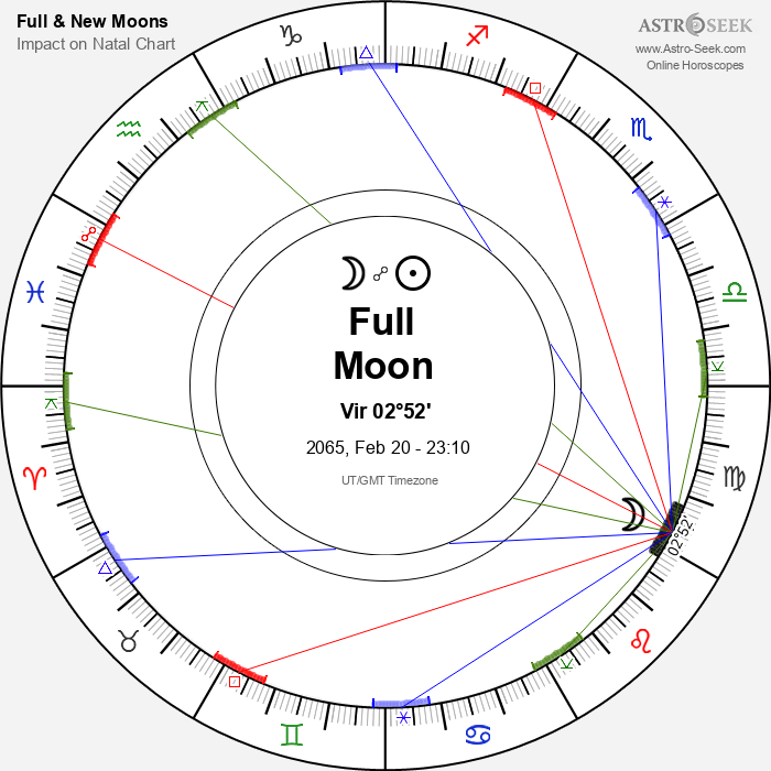 Full Moon in Virgo - 20 February 2065