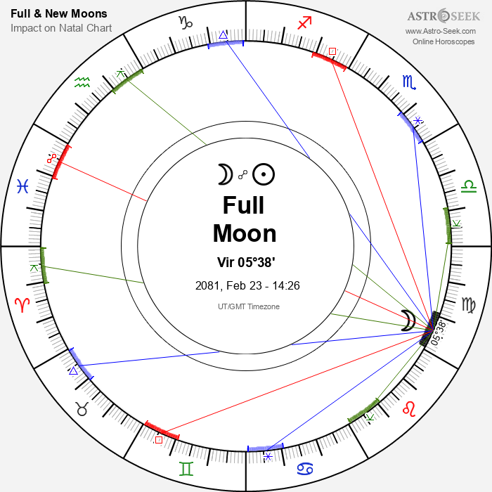 Full Moon in Virgo - 23 February 2081