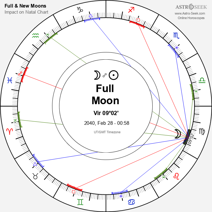 Full Moon in Virgo - 28 February 2040