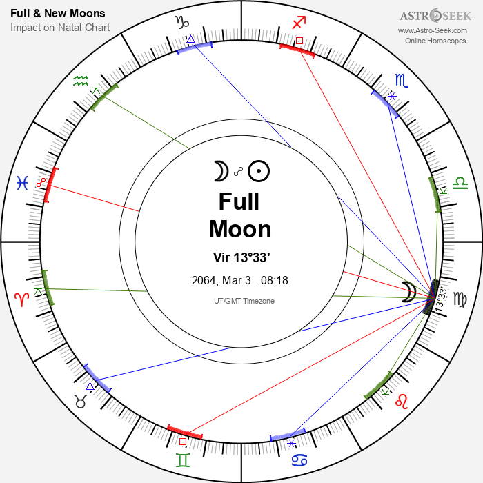 Full Moon in Virgo - 3 March 2064