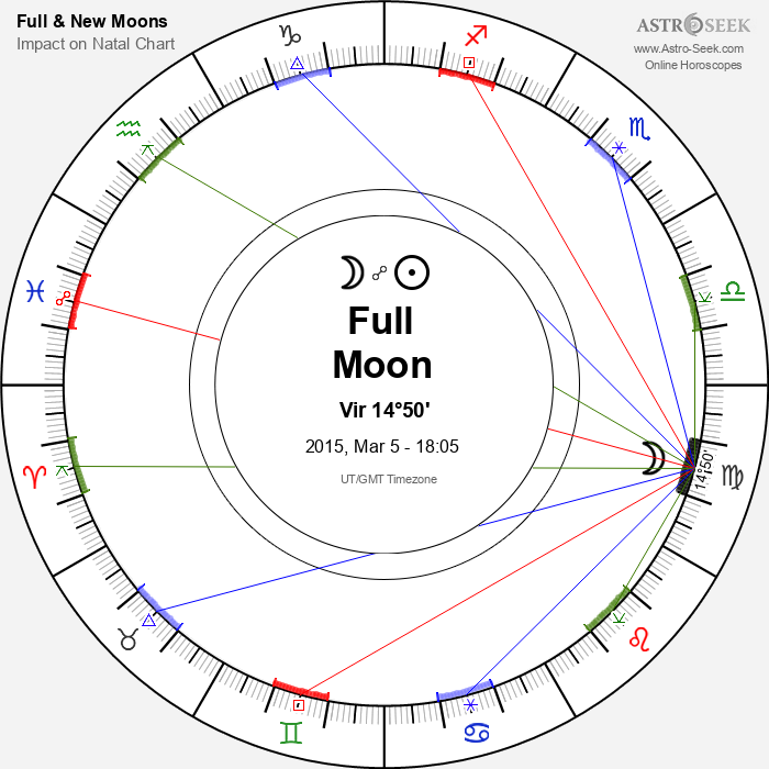 Full Moon in Virgo - 5 March 2015