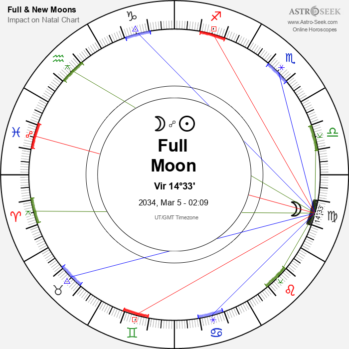 Full Moon in Virgo - 5 March 2034