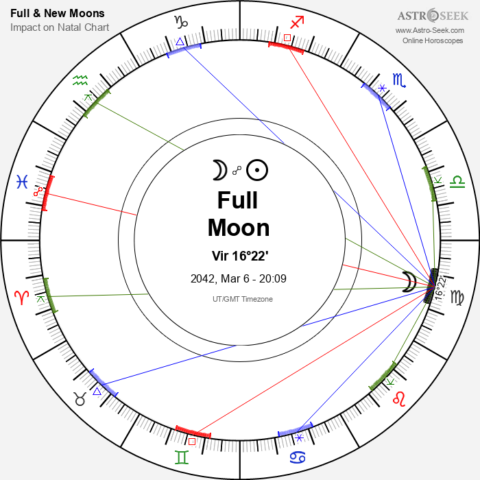 Full Moon in Virgo - 6 March 2042