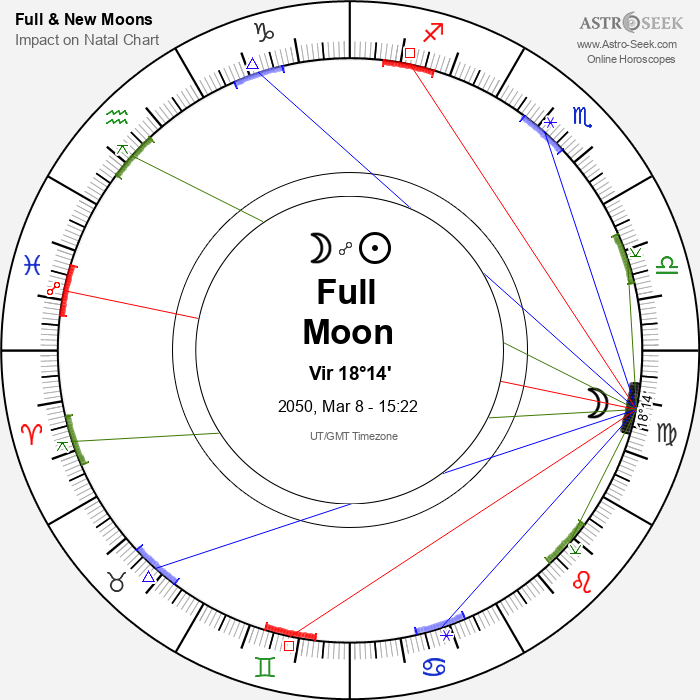 Full Moon in Virgo - 8 March 2050