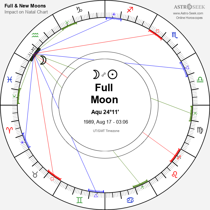 Full Moon, Lunar Eclipse in Aquarius - 17 August 1989
